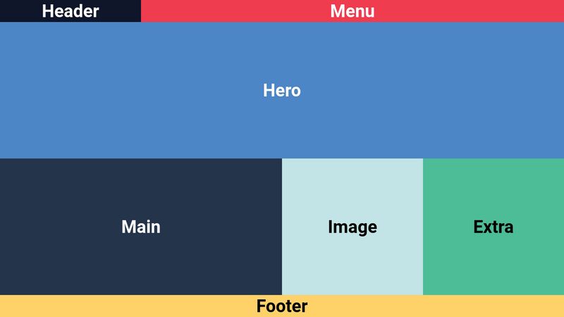 Responsive CSS Grid Layout