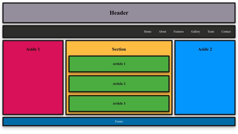 CSS GRID page layout