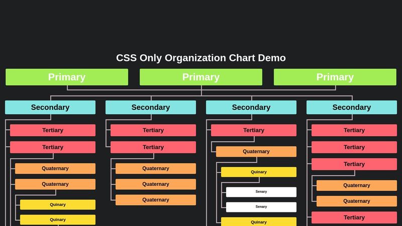 CSS Only Organization Chart Demo