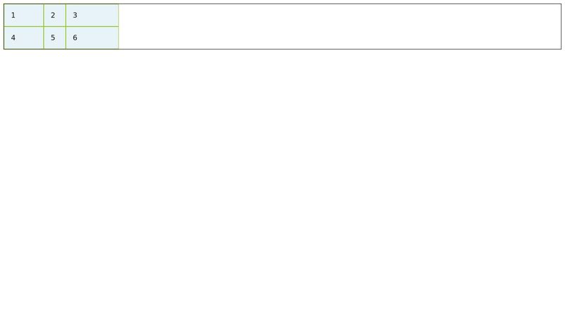 Grid CSS Columns