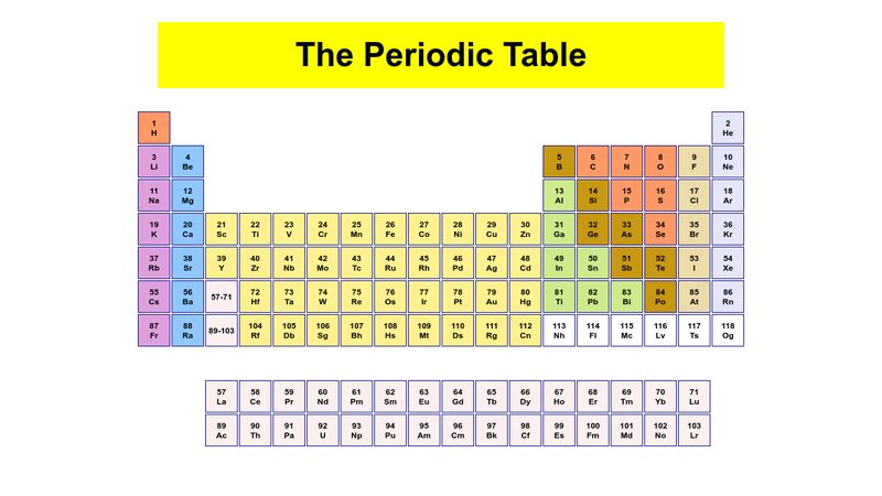 HTML CSS Periodic Table