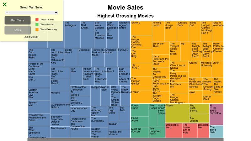 treemap