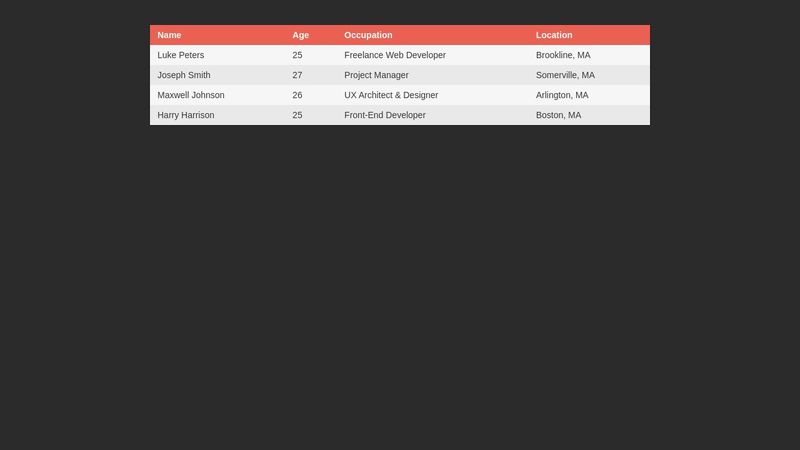 CSS Responsive Table Layout
