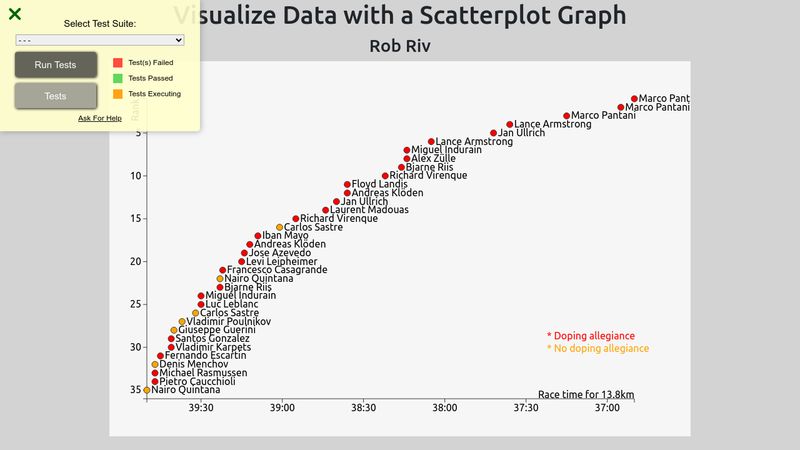 CodePen Home Visualize Data with a Scatterplot Graph