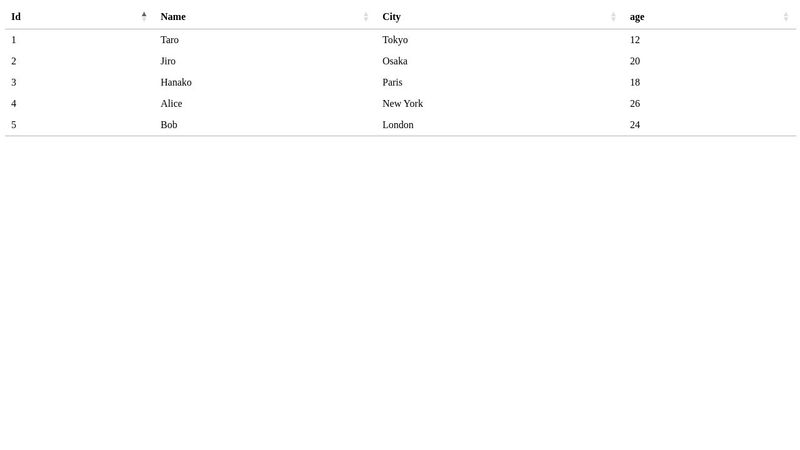 DataTables - simple example
