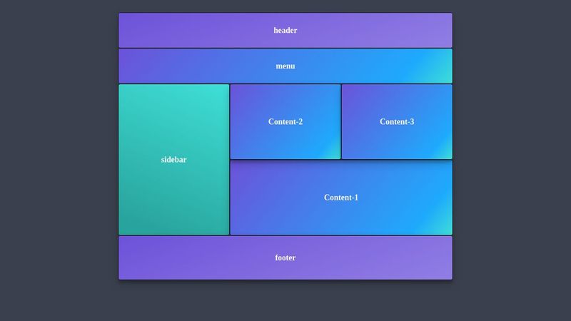 CSS Grid Layout - Template Areas