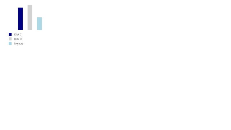 Chart.js Custom Legend