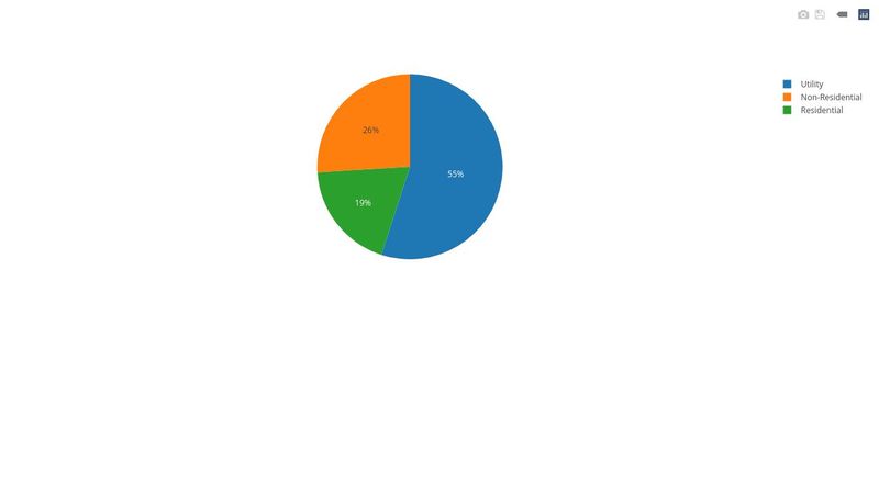 Basic Pie Chart with Potly.js