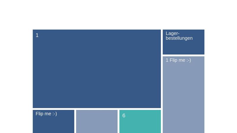 Css tile grid medisoc