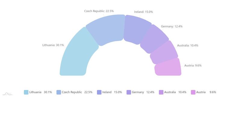 semi-circle-pie-chart-json