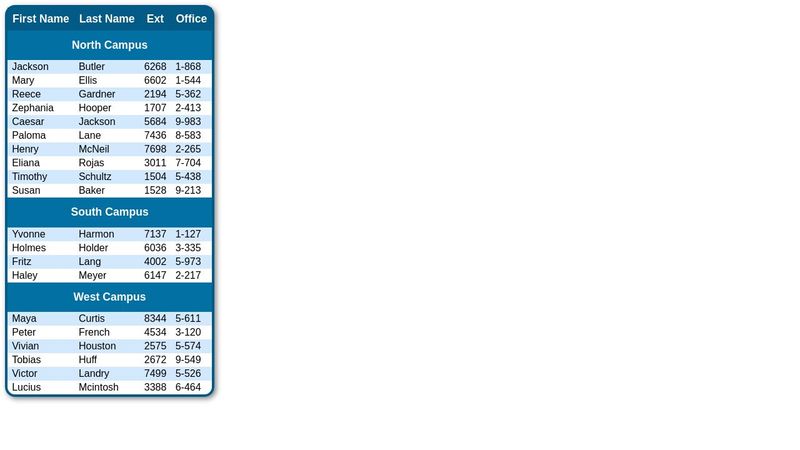 Table Striping with Subheadings using TBODY