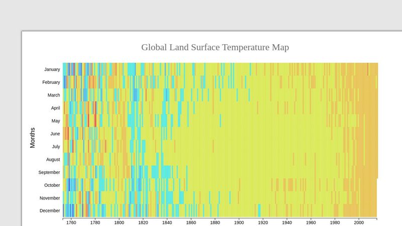 *D3* Heat Map Visualization