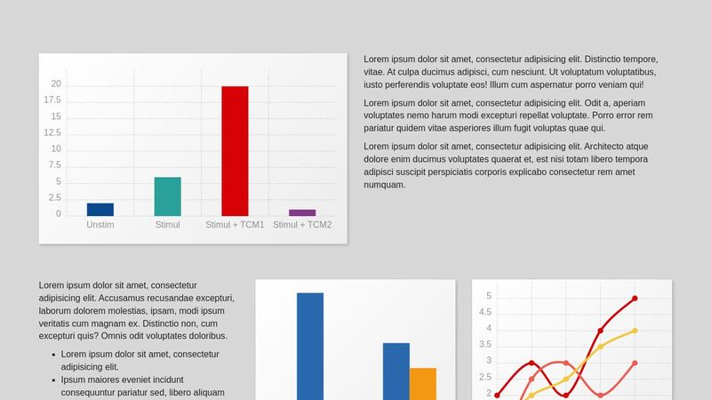Animated Charts with chartist.js