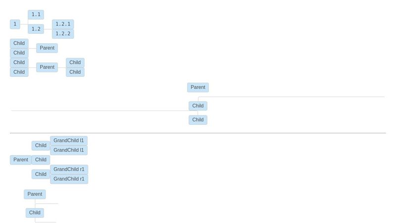 CSS trees