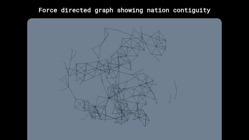 Force directed graph
