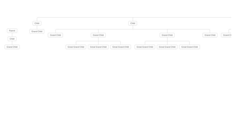 CSS Multiple Family Trees