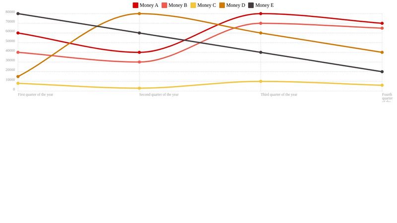 Chartist Plugin Legend Color Example