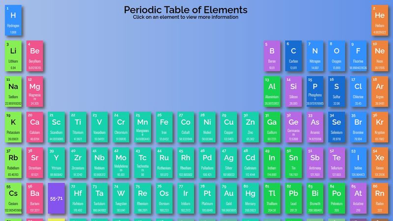 CSS Grid Periodic Table