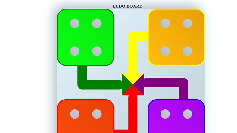 Ludo Board Using HTML/CSS