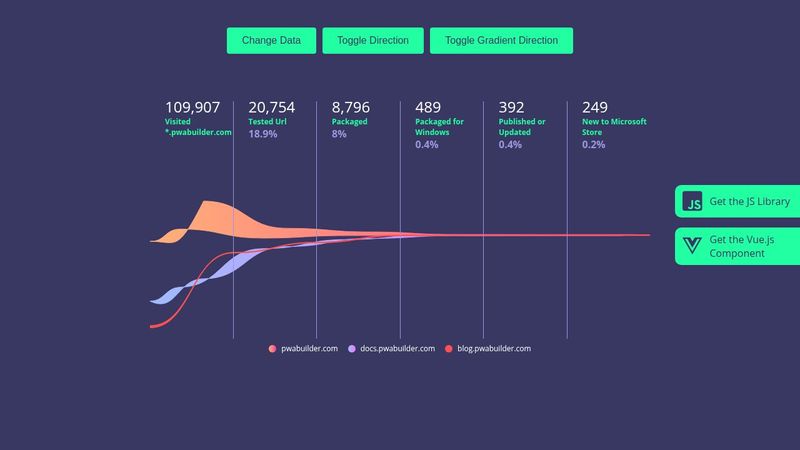 Vue Funnel Graph JS - Animated Chart