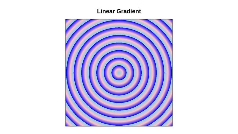 CSS Linear Gradient