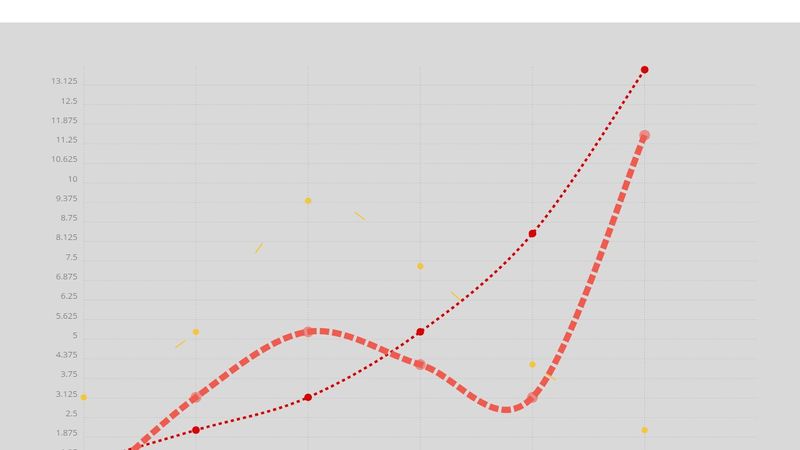 Responsive Charts.js