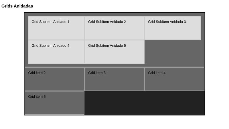 Aprendiendo CSS Grid - Grids Anidadas