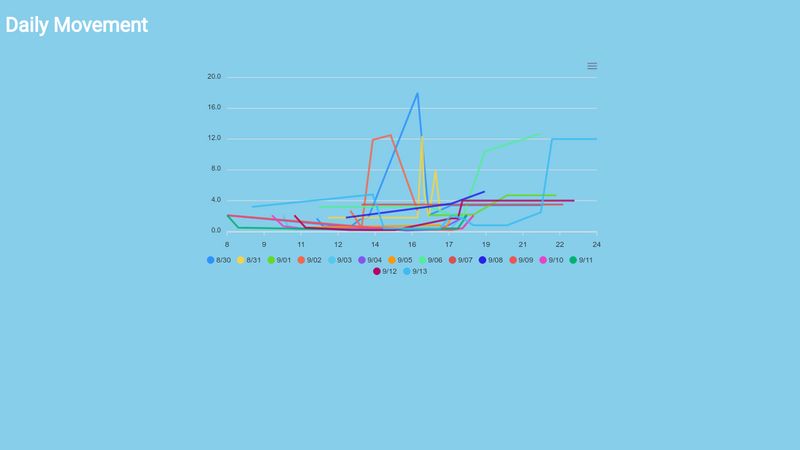 simple-chart-1