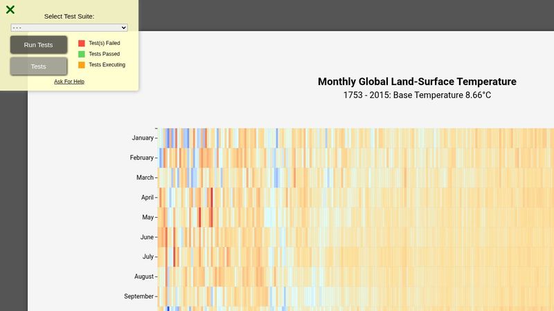 Visualize Data with a Heat Map- Data Visualization v1.1