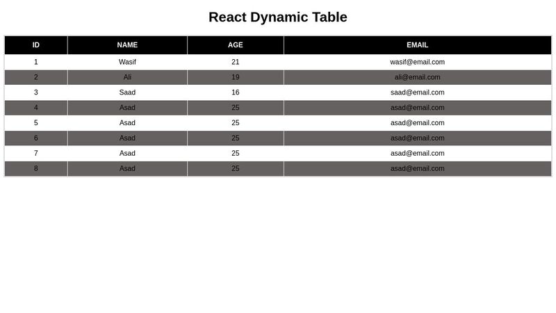 react-dynamic-table