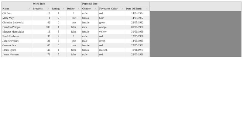 Tabulator Collapse Column Group