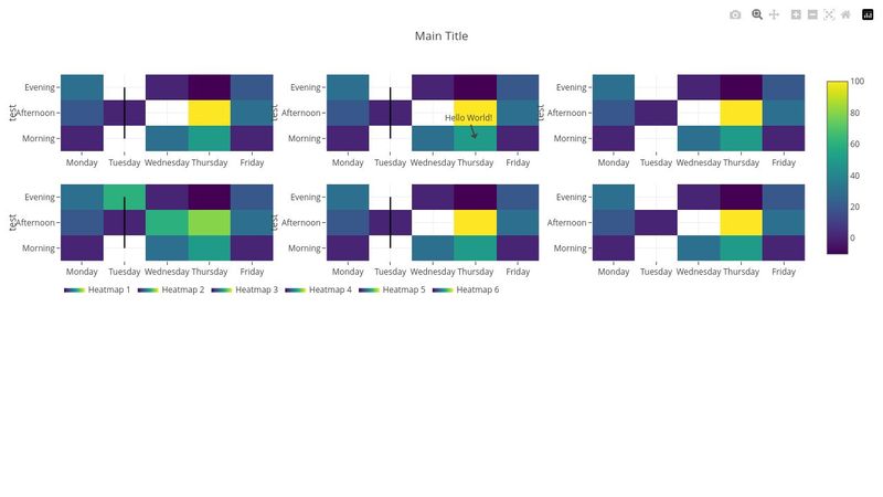 Plotly Heat Maps with Grid Layout
