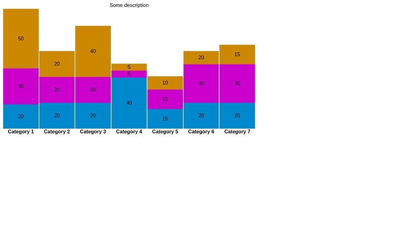 Stacked bar-chart HTML + CSS only