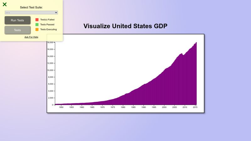 Visualize Data With A Bar Chart (freeCodeCamp)