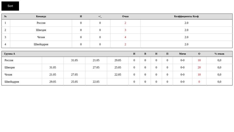 Sortable tables jquery