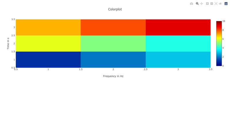 plotly-js-heatmap