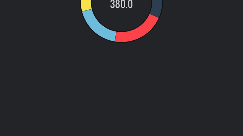 Chart Js Pie Multi