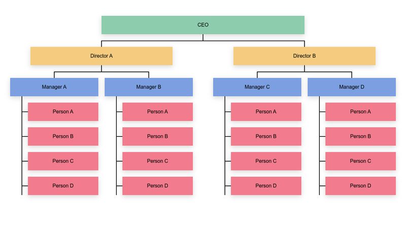 tree flow chart map