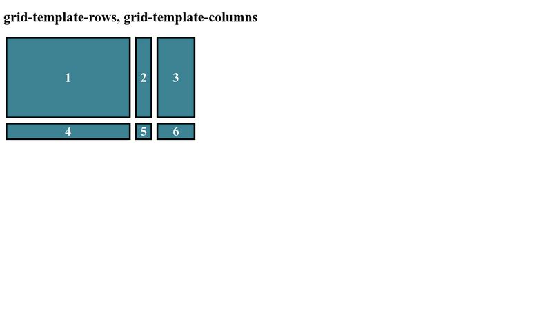 Grid-template-rows, Grid-template-columns