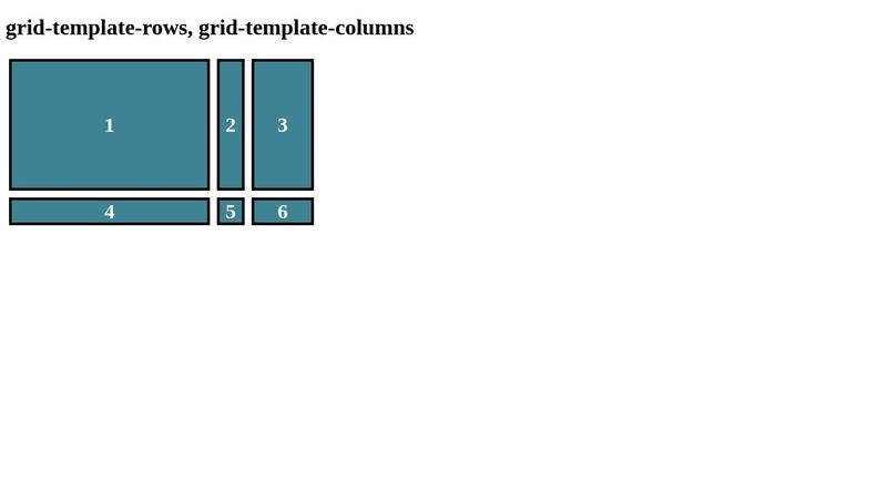 grid-template-rows, grid-template-columns