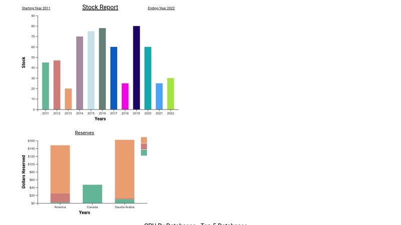 D3 Charts