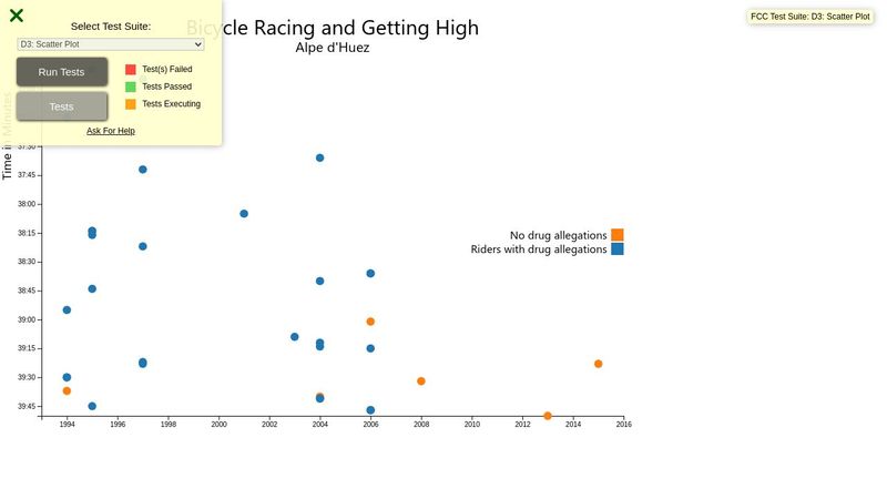 Javascript, no HTML Scatter Plot