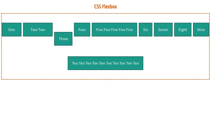 CSS Flexbox