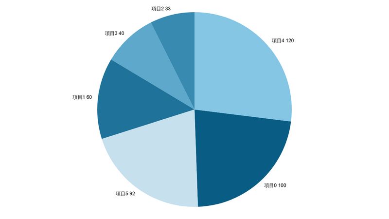 d3.js Pie Chart