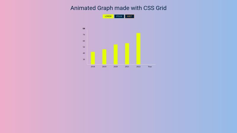 CSS Grid Dynamic graph