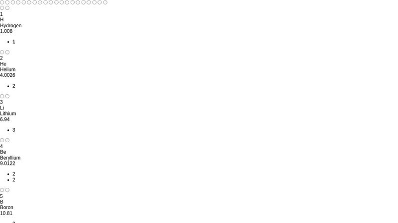 Periodic Table of Elements - HTML/CSS