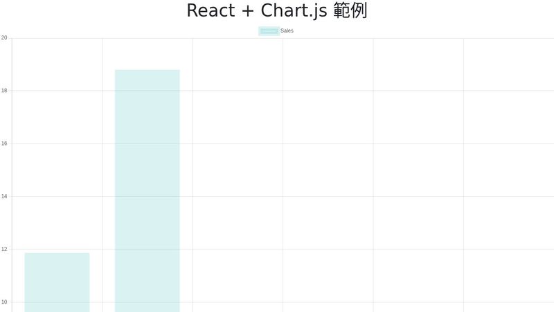 React 直播班每日任務 - React 套件應用 (5) - Chart.js(題目)