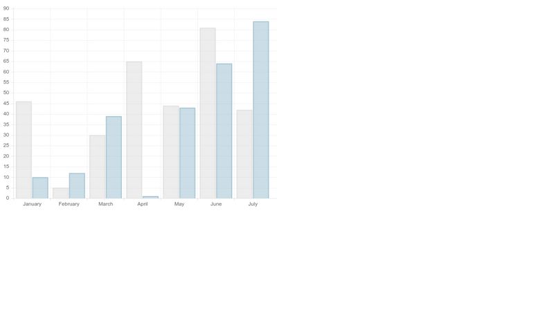 bar chart (chart.js)