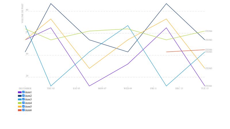 line-chart-d3