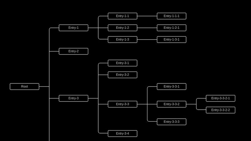 Family Tree CSS image.